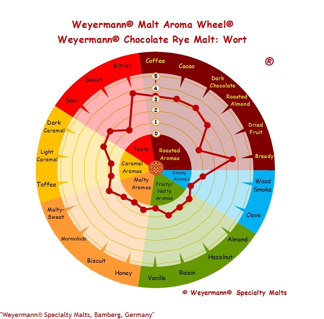słód żytni czekoladowy